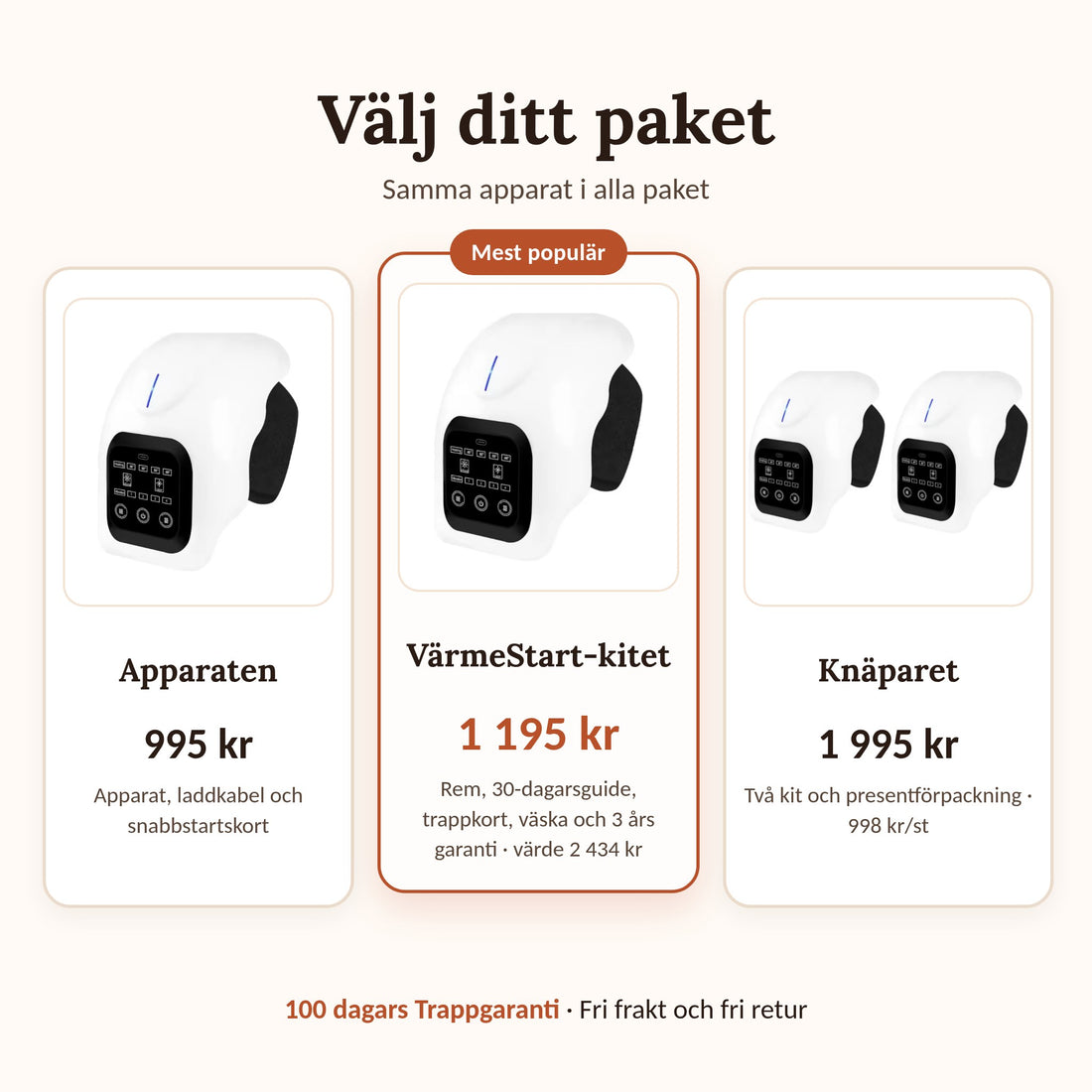 VärmeStart-kitet – det här ingår